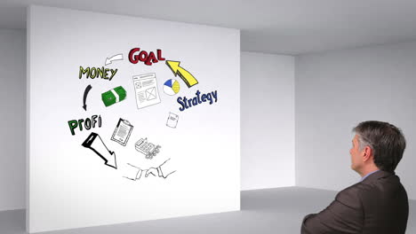 colored animation showing business plan cycle in 3d room and man watching