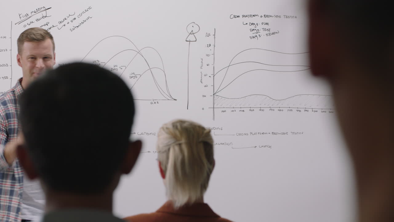 empresario caucásico exitoso celebrando líder de equipo bailando divertido entusiasmados colegas usando tecnología móvil compartiendo la victoria corporativa en las redes sociales en una reunión de conferencias