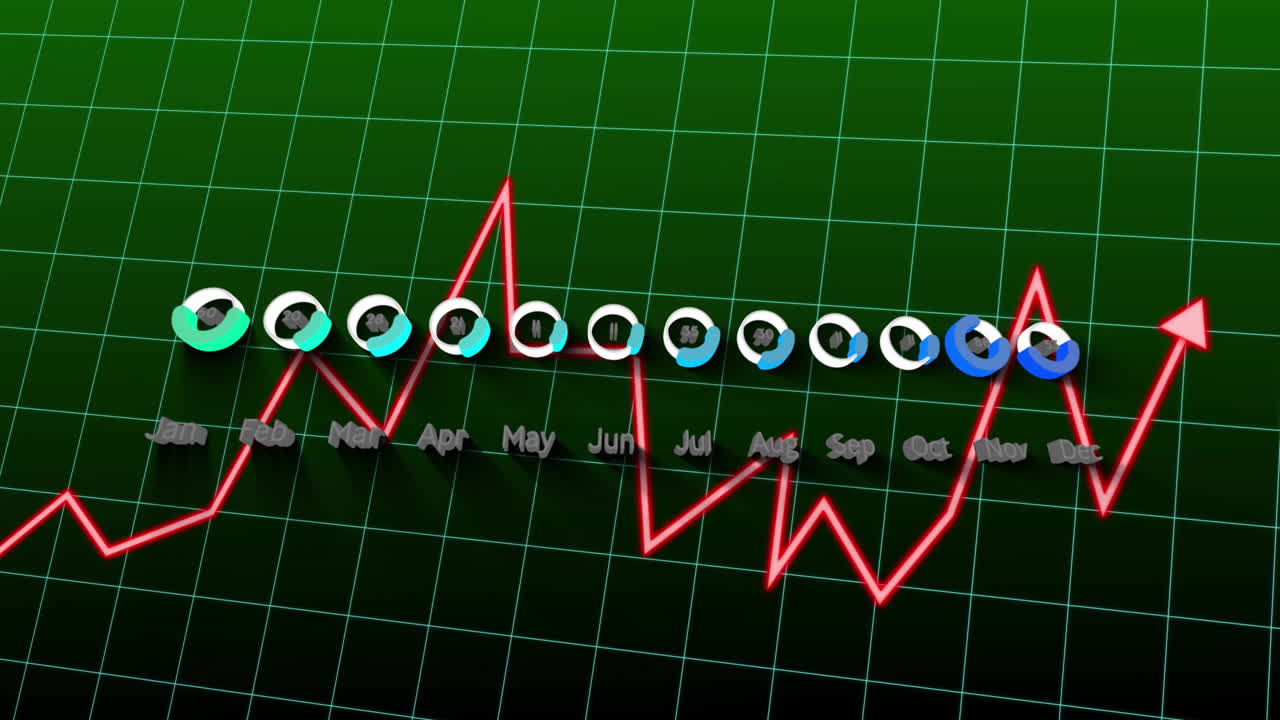 Animation of red line graph fluctuating over months on green grid background
