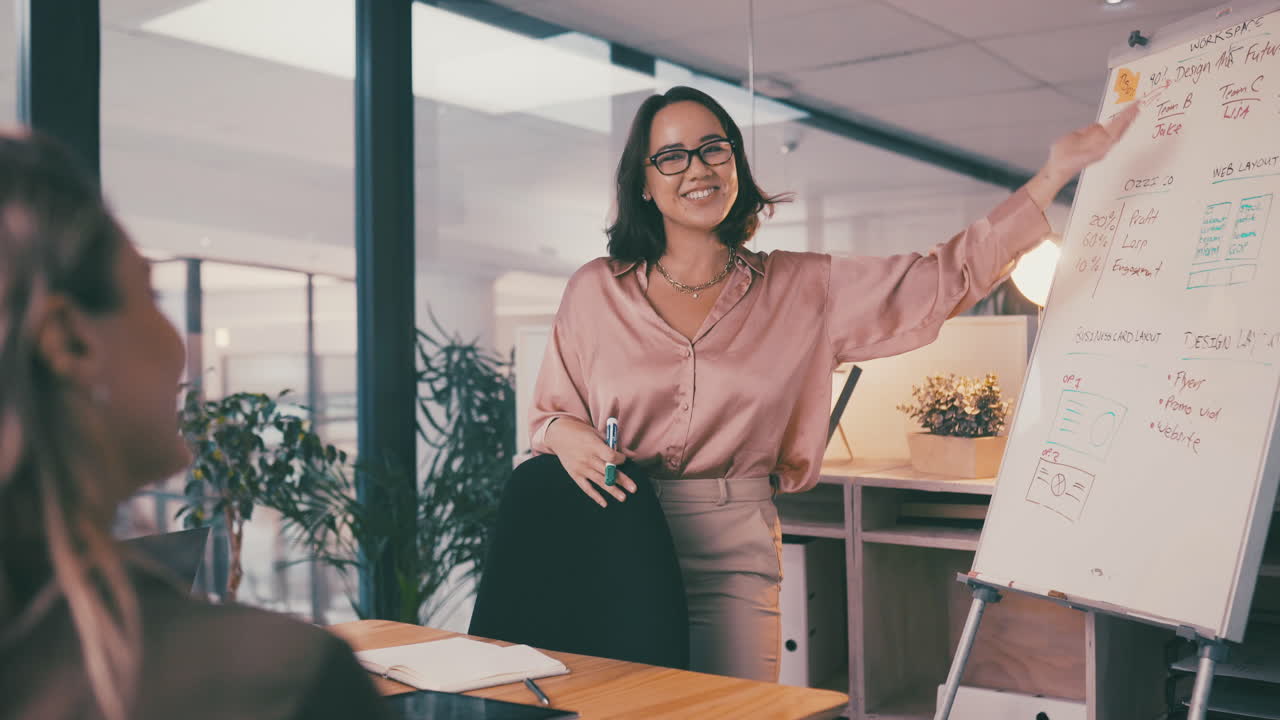 We're on track with our project