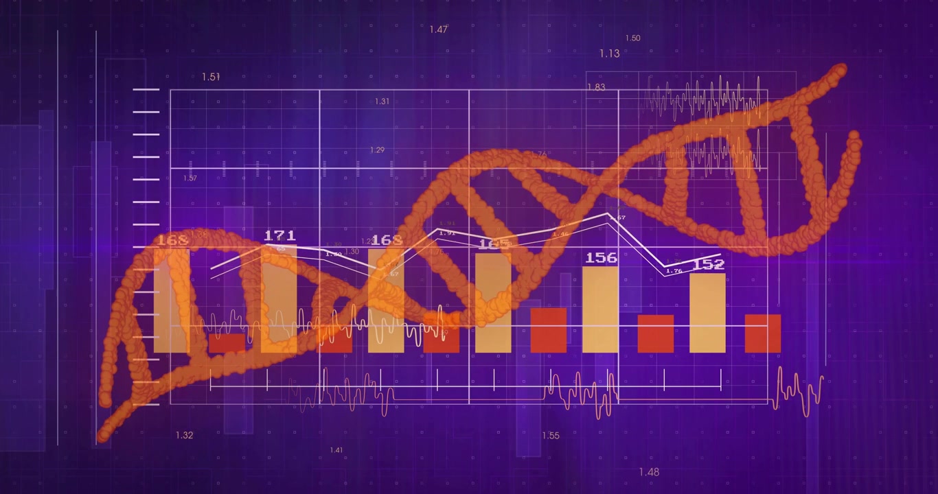 Initiating orange DNA helix entering left, bars and line graph updating labels showing data trends
