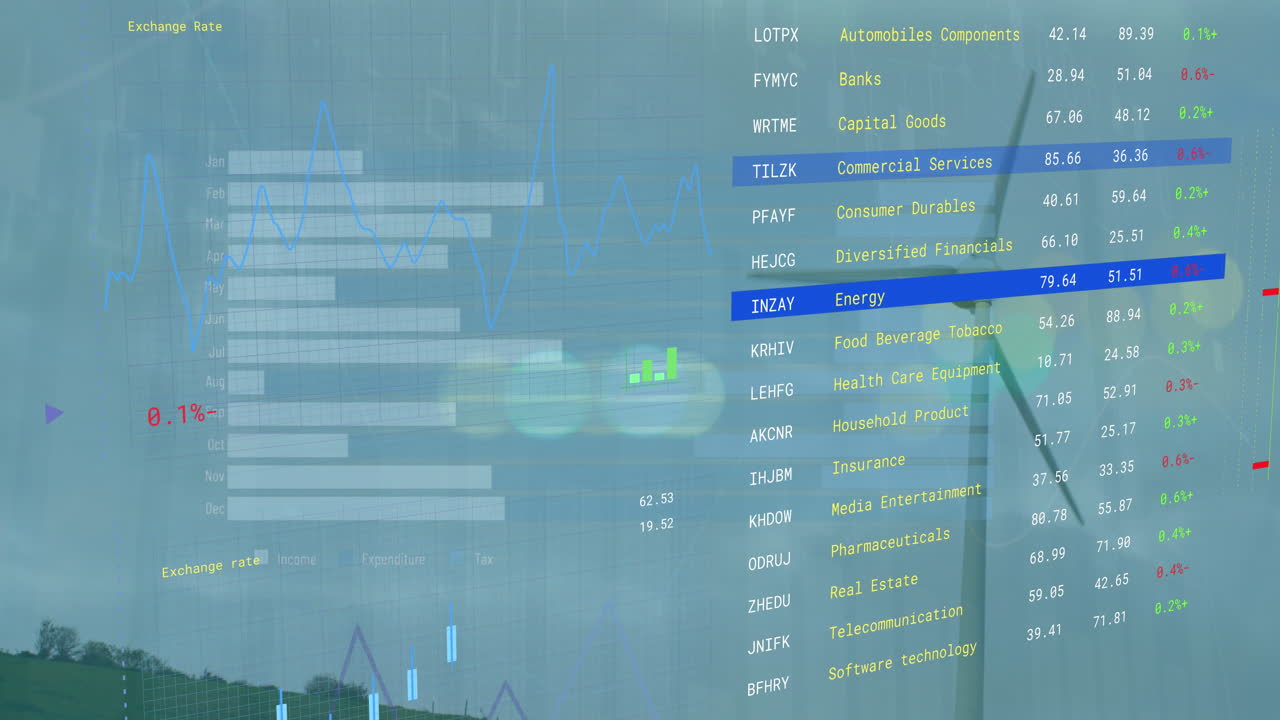 Animation of wind turbine and financial data processing