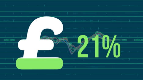 animation of british pound sign and percent filling up with green and financial data processing