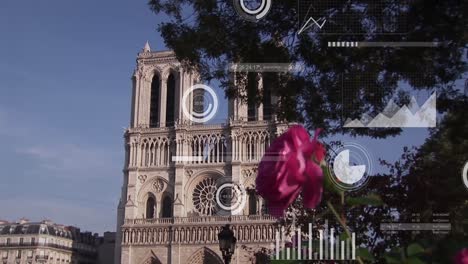 animación del procesamiento de datos financieros sobre notre dame.