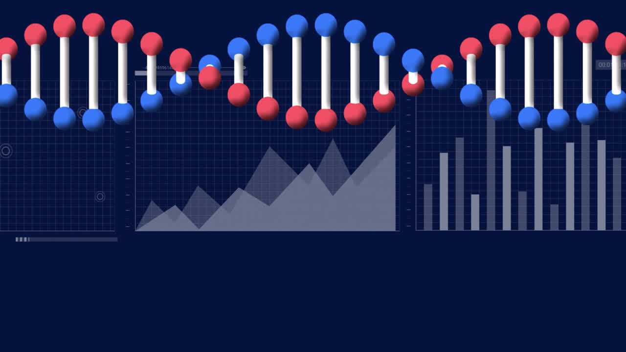 DNA strand with animation illustrating financial graphs in data analysis concept
