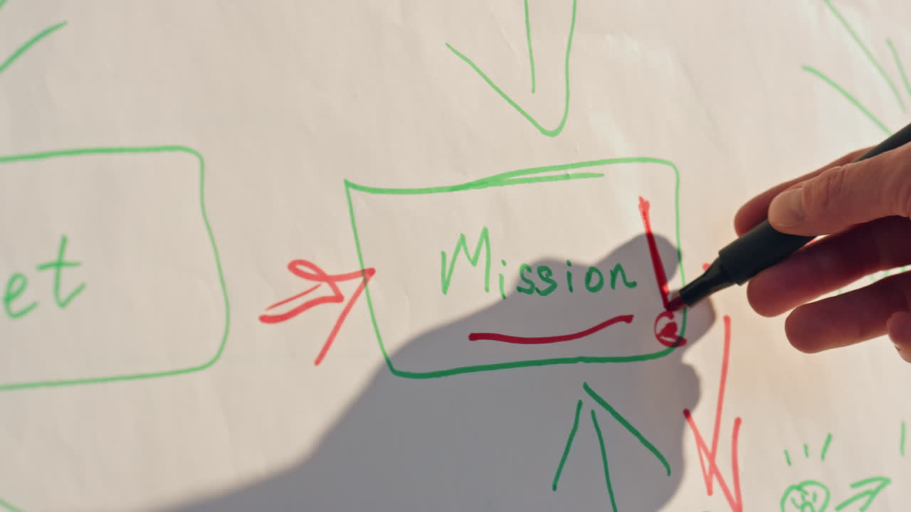 dibujo a mano de primer plano flip chart en una conferencia de negocios. plan de presentación del entrenador.