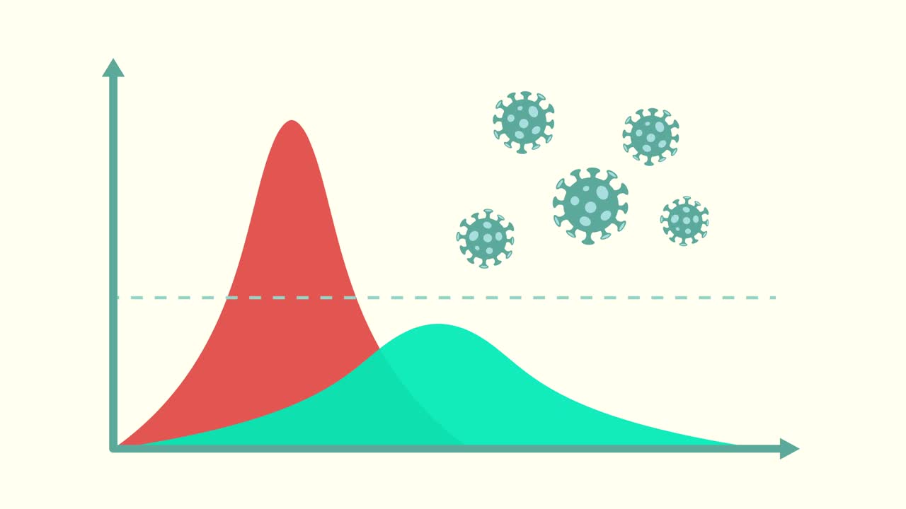 aplanar la curva para el brote de coronavirus covid-19. detener el concepto de enfermedad pandémica. patógenos de virus. animación de movimiento.