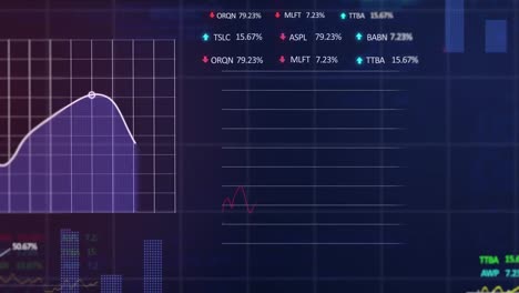 Animation-of-statistical-and-stock-market-data-processing-against-purple-gradient-background