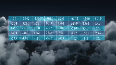 animation of financial data processing over sky with clouds