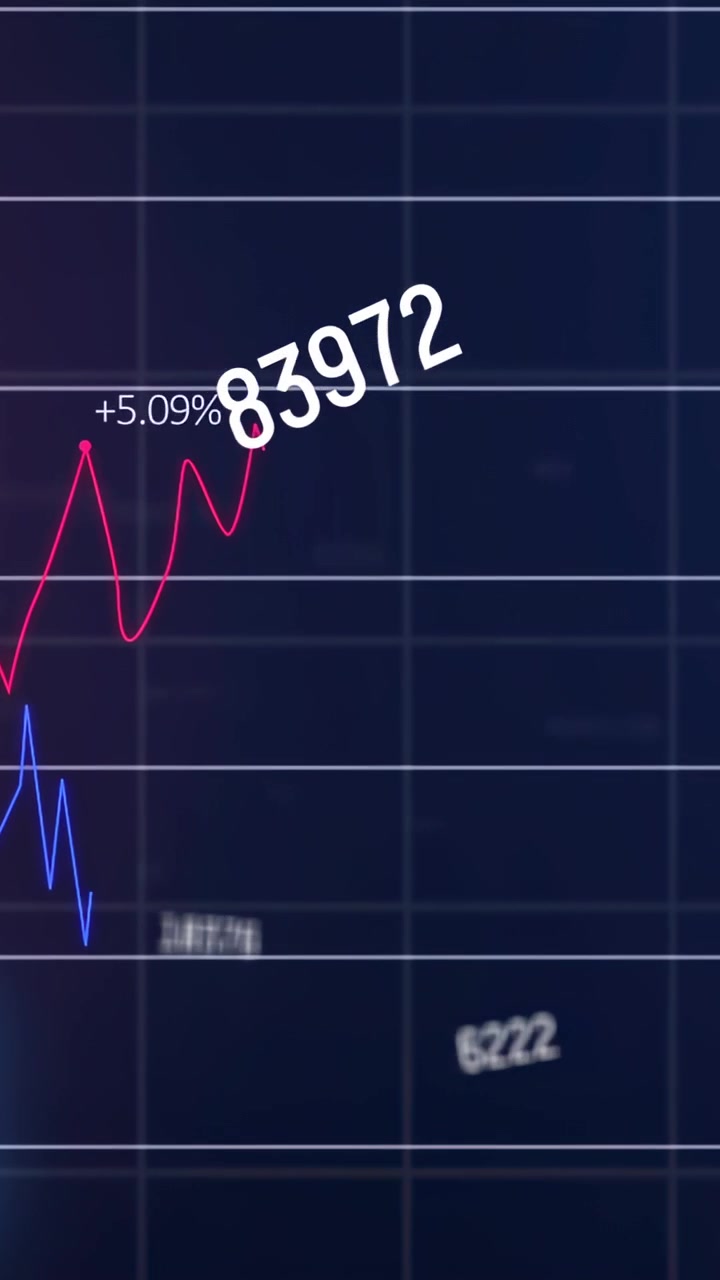 Vertical video: Chart zooming out from number showing pink or blue lines and percent tags for financ