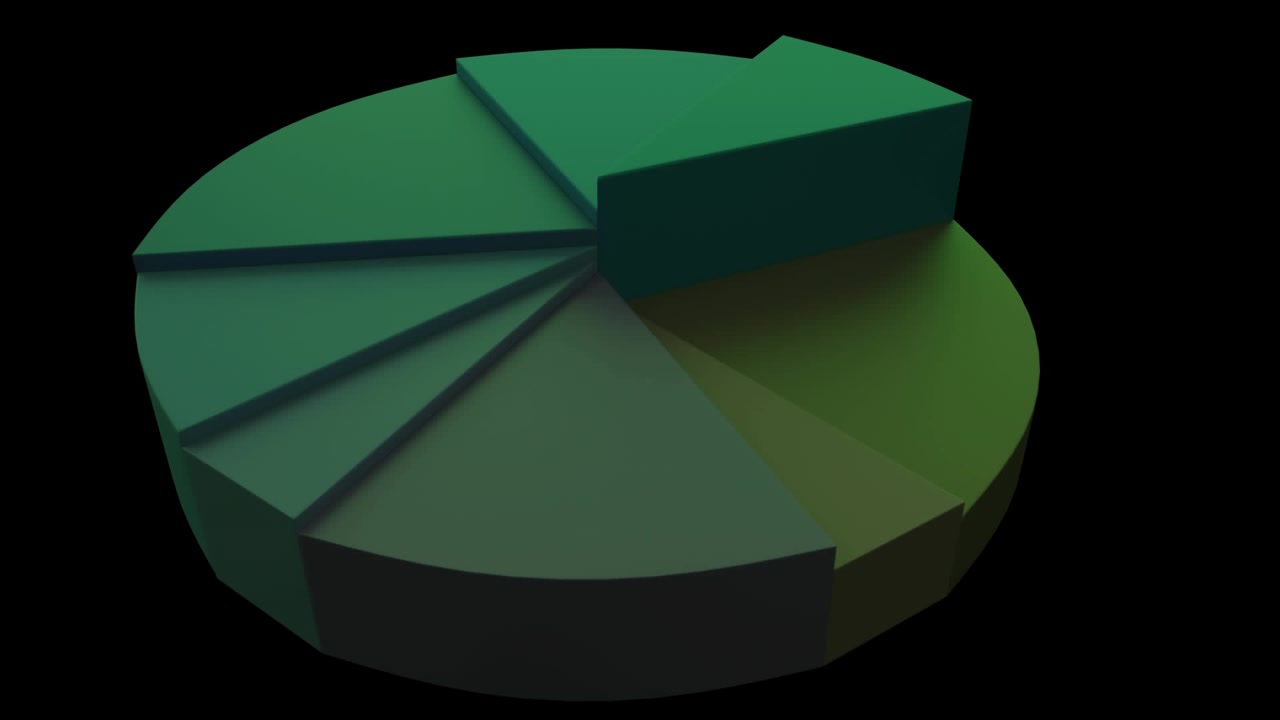 Pie chart showing changing statistics