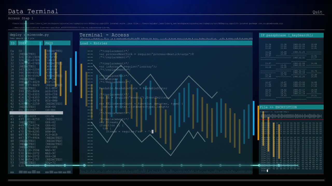 Graphs and code displayed for data analysis and processing on terminal interface