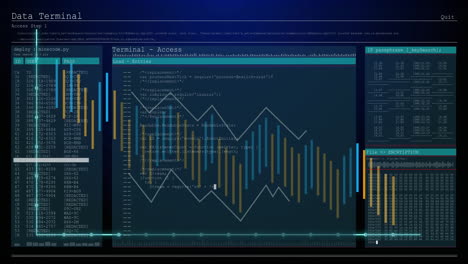 Graphs and code displayed for data analysis and processing on terminal interface