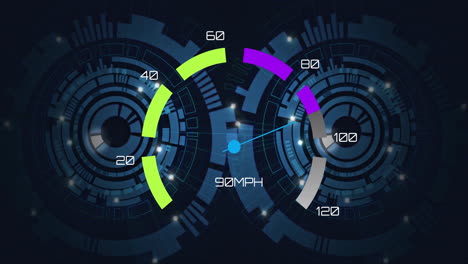 animation of speedometer over scopes scanning