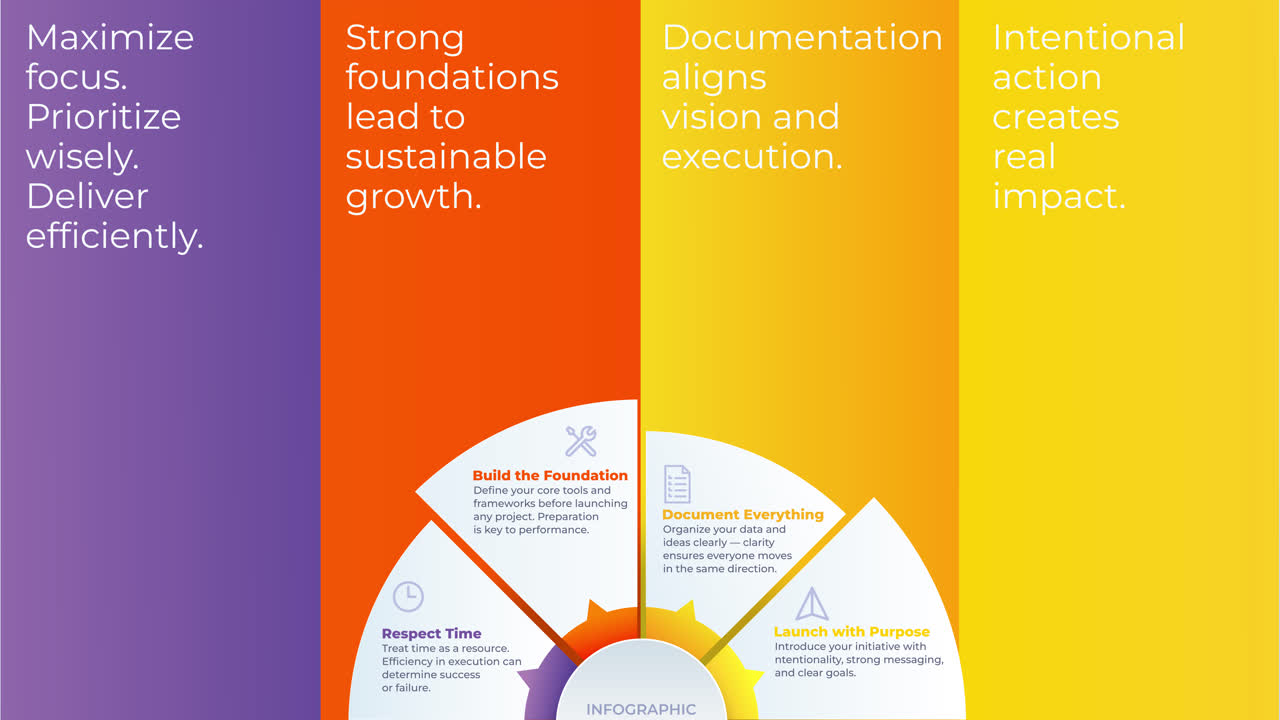 Business Strategy Infographic