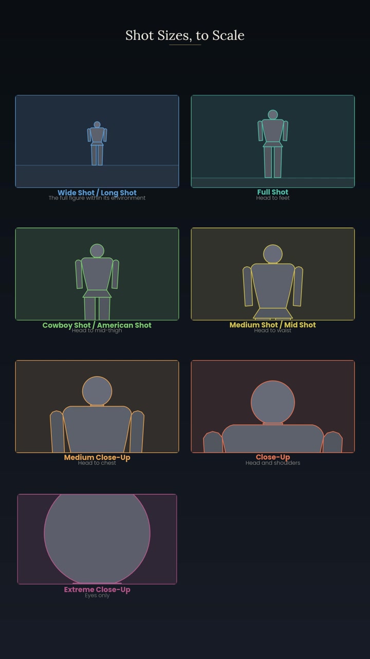 16:9-kuva vaihtuu otos otokselta laajakuvasta äärimmäiseen lähikuvaan yhden kiinteän ihmishahmon ympärillä, yhteenvetokuvakekaistale