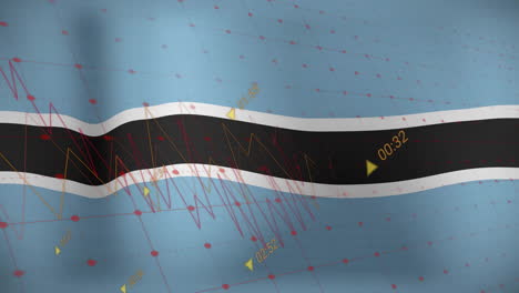 animación de gráficos y procesamiento de datos sobre la bandera de botswana