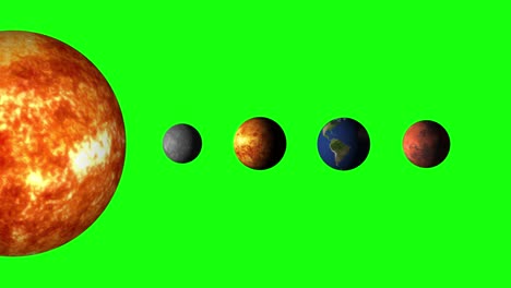 4k sun, planet mercury venus earth and mars green screen