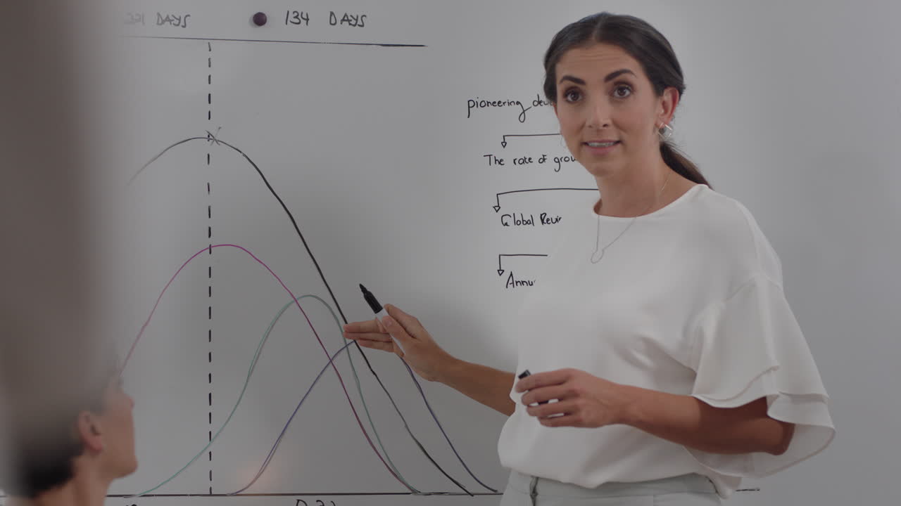 mujer líder de equipo empresarial presentando la estrategia del proyecto mostrando ideas en pizarra en la presentación de la oficina