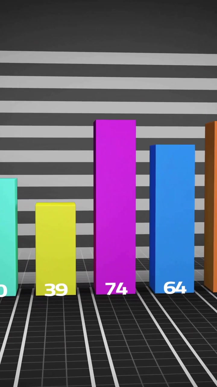 Animación de un diagrama colorido con procesamiento de datos