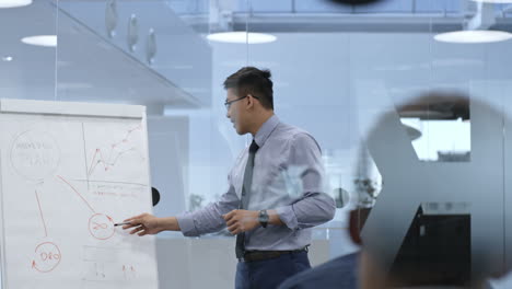 camera focuses behind the glass on an businessman presenting and explaining ideas about a project to his colleagues in a meeting room