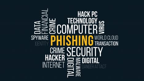 phishing kinetic typography
