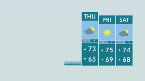 interfaz de pronóstico del tiempo
