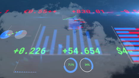 animación de datos financieros y estadísticos sobre un fondo de cielo nublado
