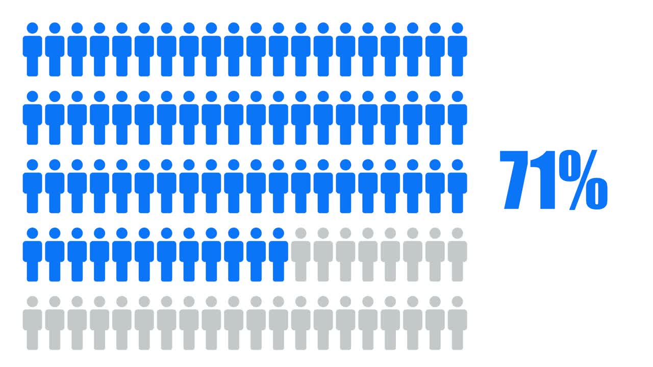 Visual Representation of Percentages Using People Icons