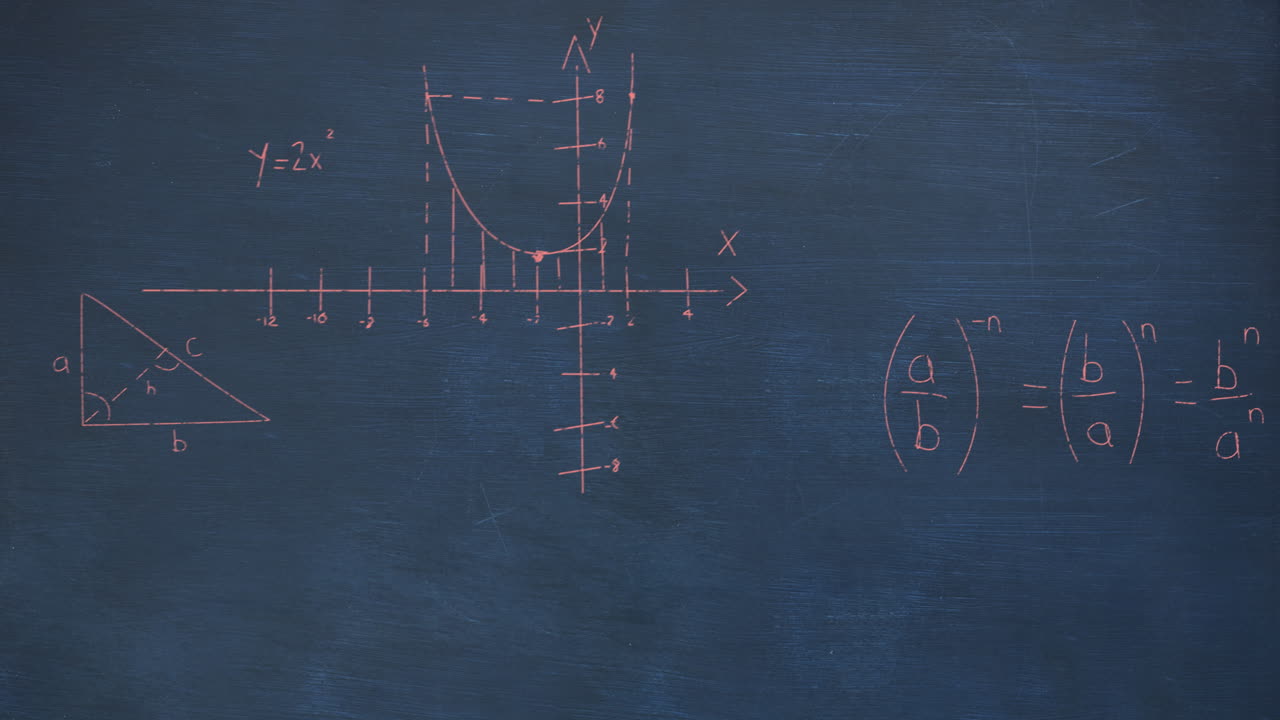 animación de ecuaciones y fórmulas matemáticas flotando contra el fondo azul de la pizarra