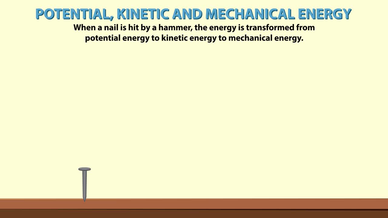Animation depicting energy conversion during hammering