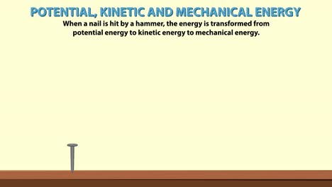 animación que representa la conversión de energía durante el martillado