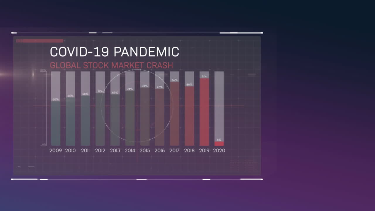 animación del colapso del mercado de valores global de la pandemia de covid-19 escrita en pantalla con gráficos y estadísticas