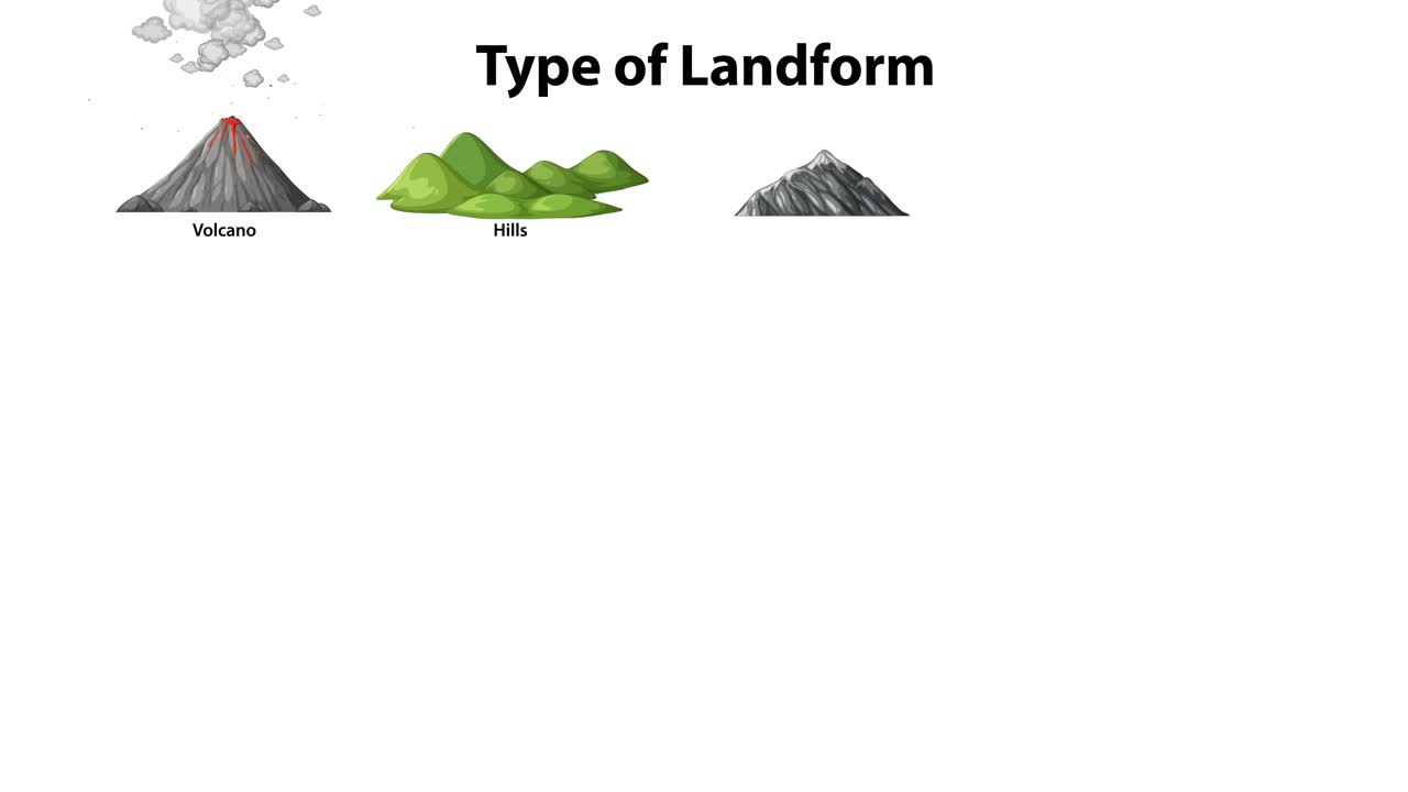 ilustraciones de varias formas de relieve con etiquetas