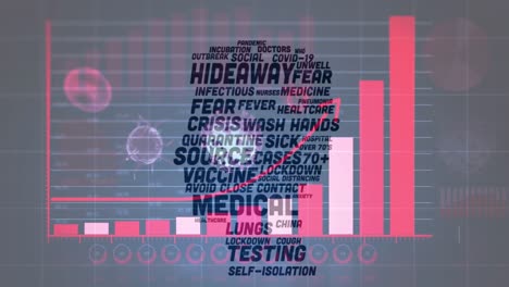 coronavirus warning titles over graph and virus cells flying.
