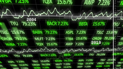 stock market data and financial chart animation over green ticker symbols