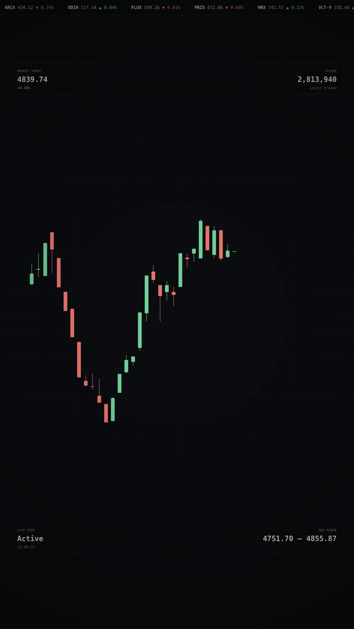 Green and red candlesticks build a live price chart beside a scrolling stock ticker, portrait orientation, seamless loop for mobile