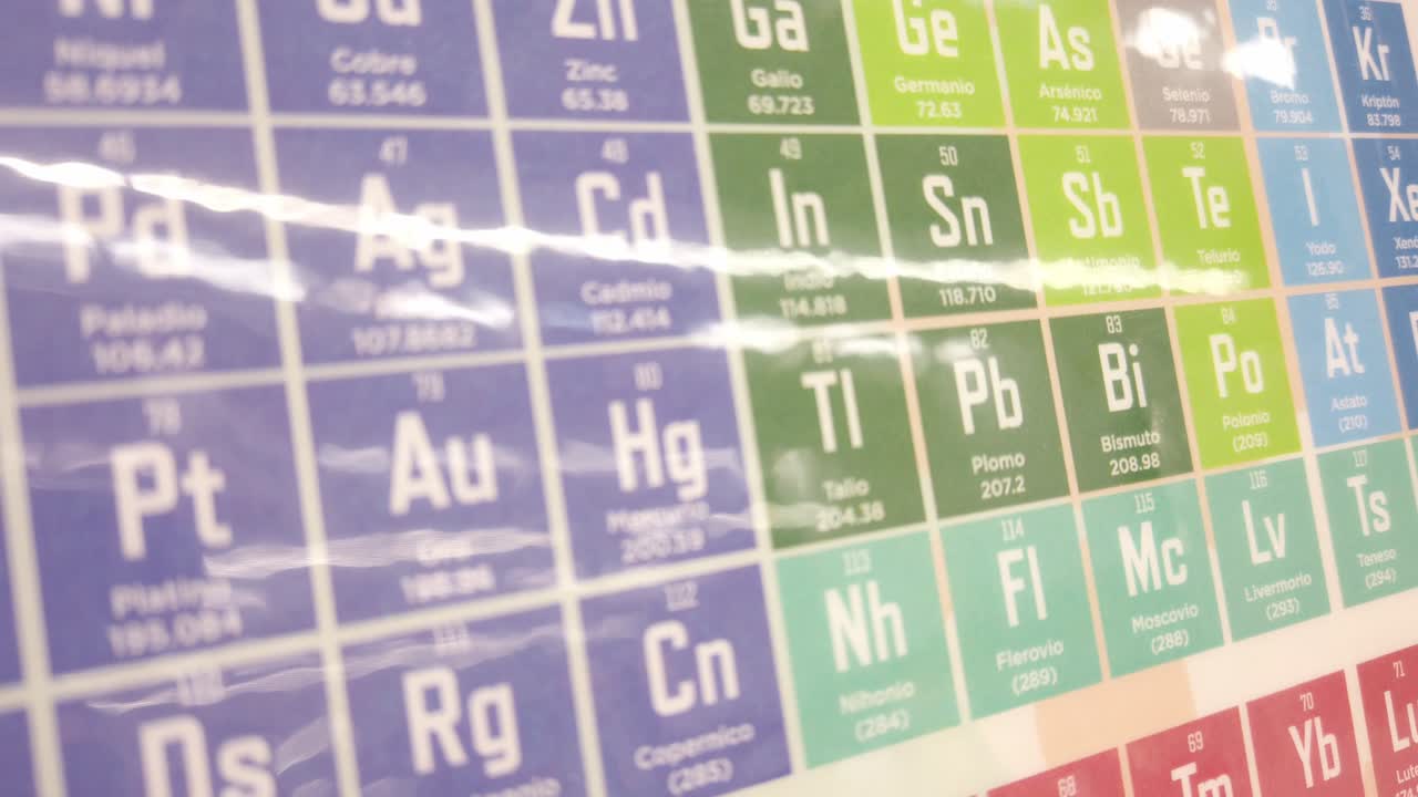 Close up shot of periodic table of chemical elements with symbols and colors