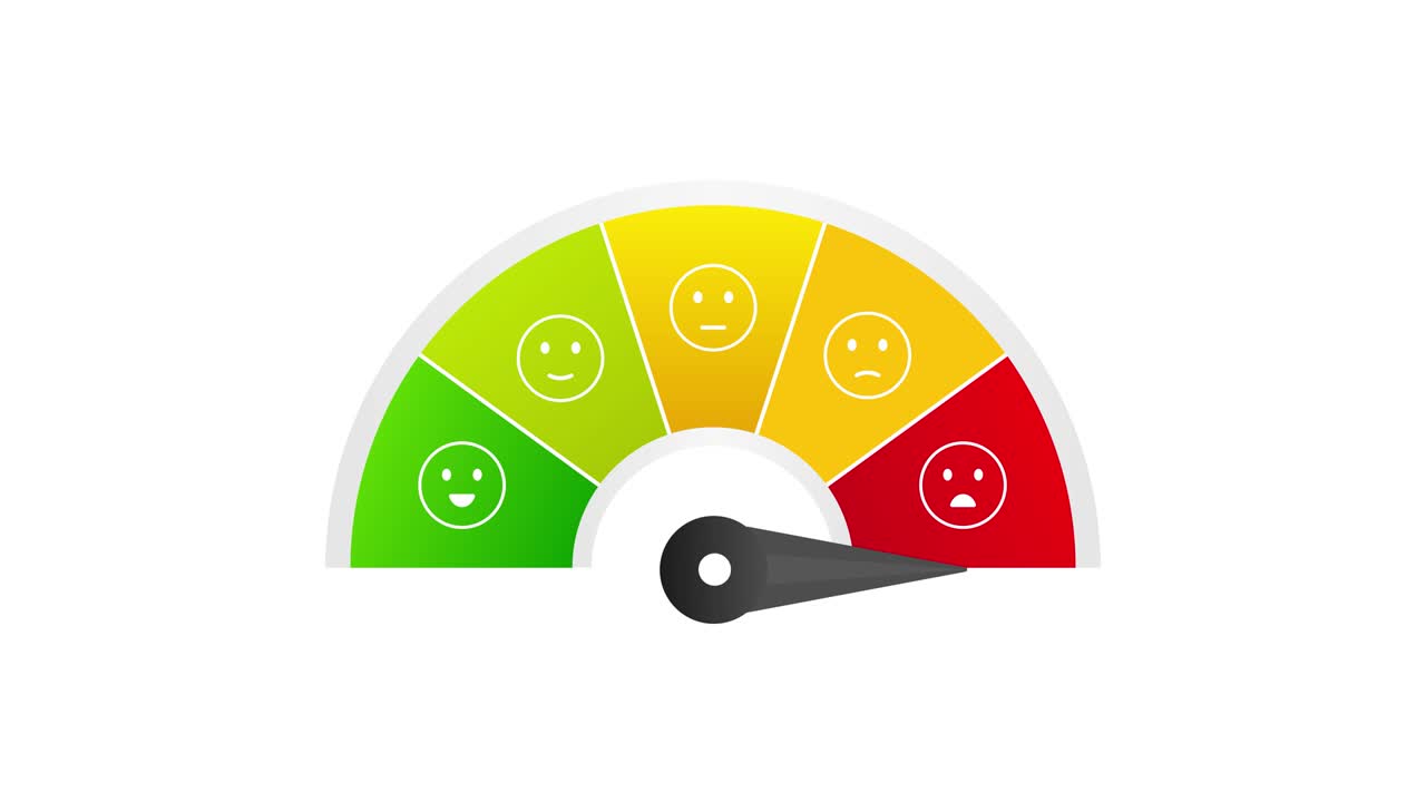 puntaje de crédito velocímetro en fondo blanco. gráficos de movimiento.