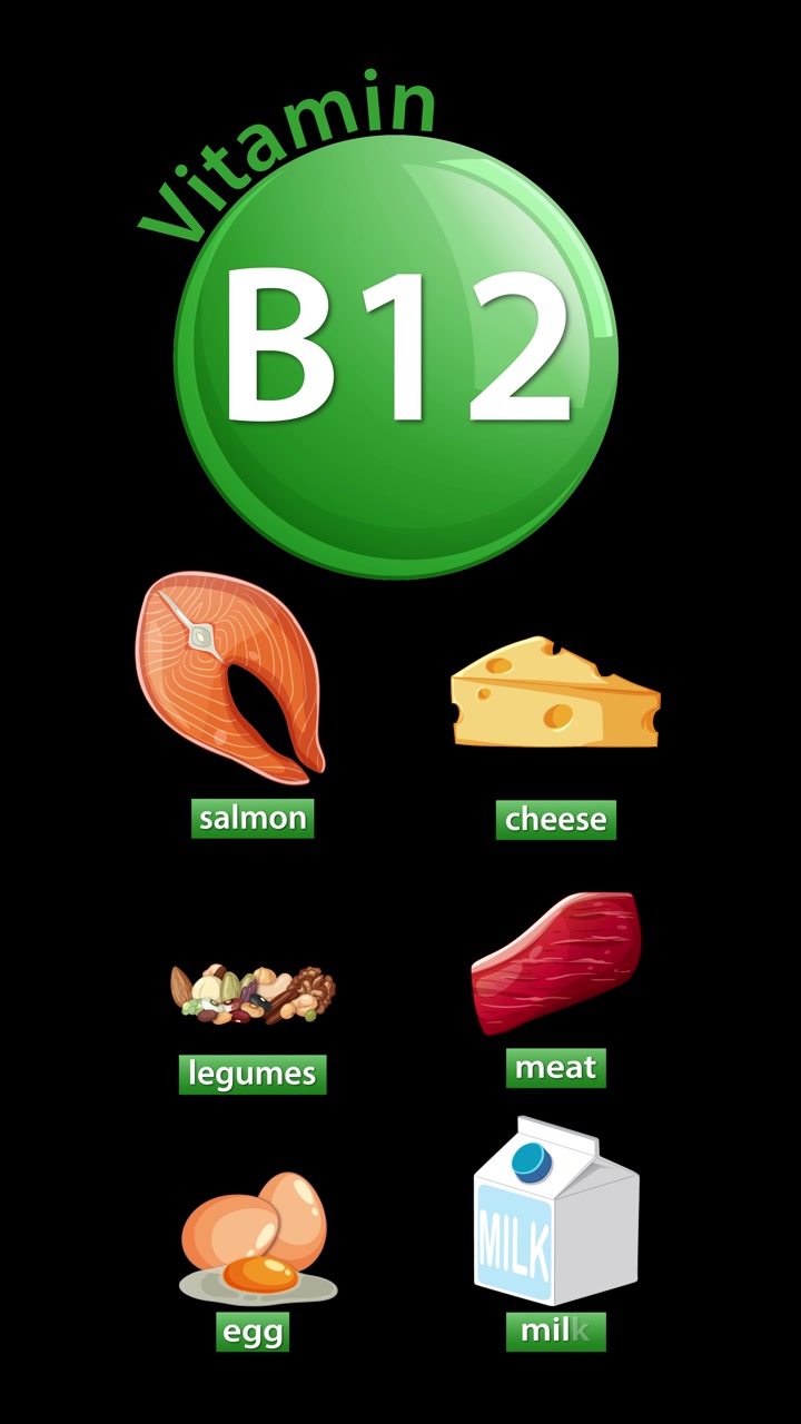 Le fonti di vitamina B12 appaiono in sequenza come icone alimentari illustrate con etichette chiare e transizioni fluide.