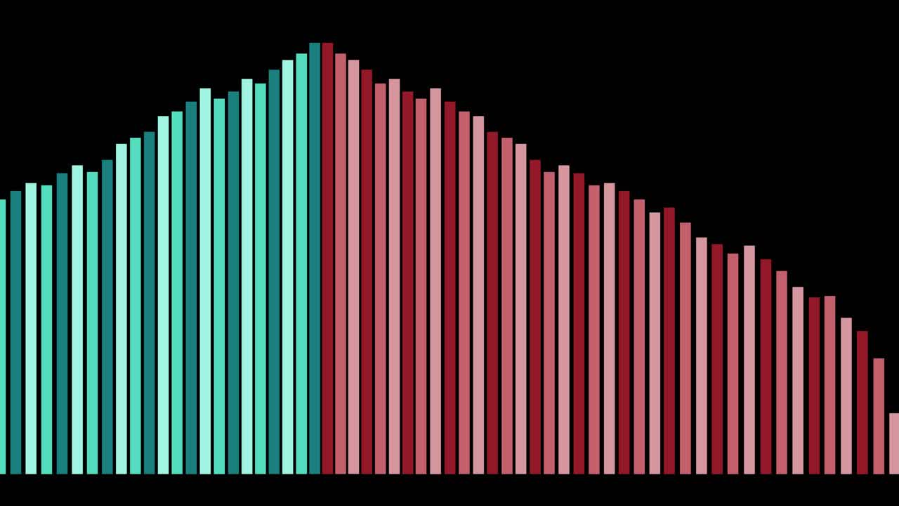 Animated teal and red bar graph displays financial growth and decline on a black background