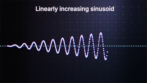 linearly increasing sinusoid animation. sine waves are used in technical analysis and trading to help identify patterns and cross-overs related to oscillators. physics. 4k