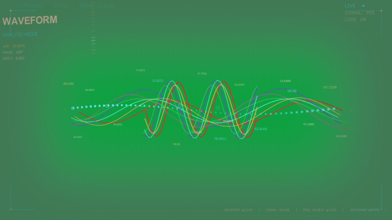 Data pulse starting waveform forming twin peaks, tracking trend, labeling nodes for transparent HUD