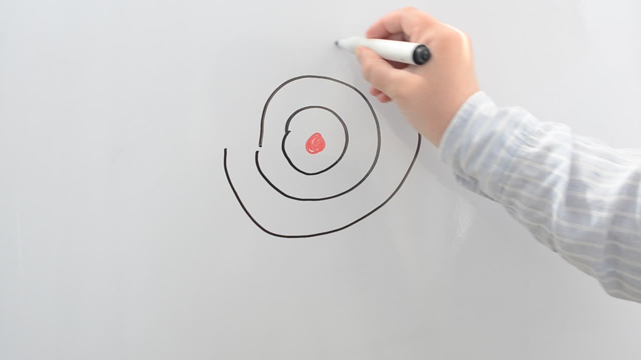 L'IPO a forma di bersaglio. Disegniamo con un pennarello.