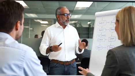 senior manager leading office workshop