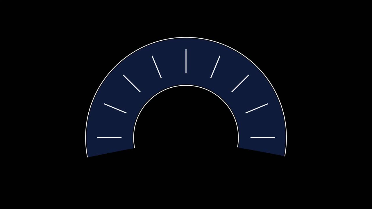 Testosterone Level Indicator