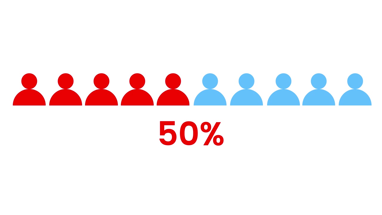 Animazione icona infografica 80 percento delle persone isolata su sfondo bianco