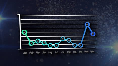 Animation of line graph displaying fluctuating data trends from January to December