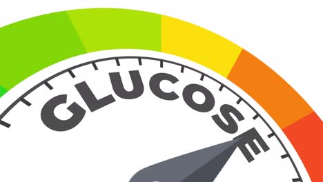 glucose level animation