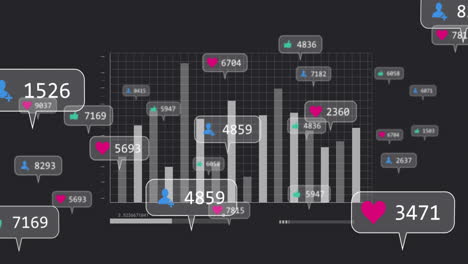 translucent bar chart being animated in dark ui, showing floating reaction bubbles in flat design